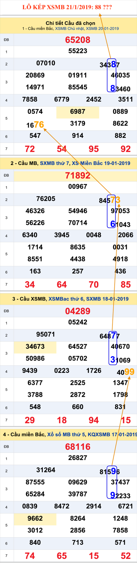 An so kep thu nhi - Lo kep XSMB 21-1-2019